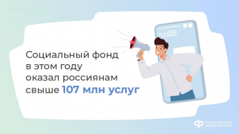 Социальный фонд в этом году оказал россиянам  свыше 107 млн услуг