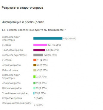 Результат
