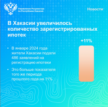 Жители Хакасии в январе подали 486 заявлений на регистрацию ипотеки
