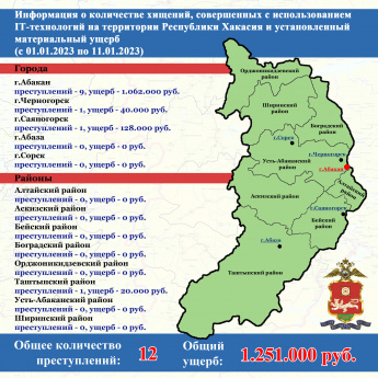 Об IT-мошенничестве в цифрах