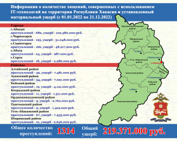 Об IT-мошенничестве в цифрах 