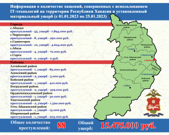 Об IT-мошенничестве в цифрах